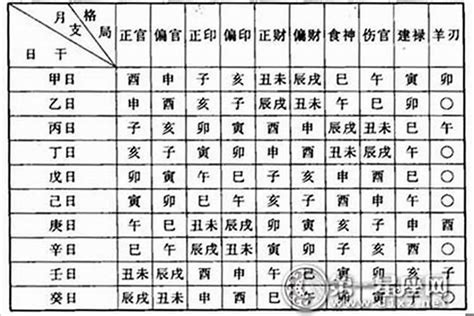 命格屬性查詢|生辰八字命格及格局查詢、排盤、分析、測算